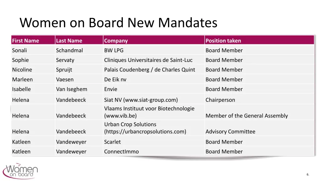 women on board new mandates 4