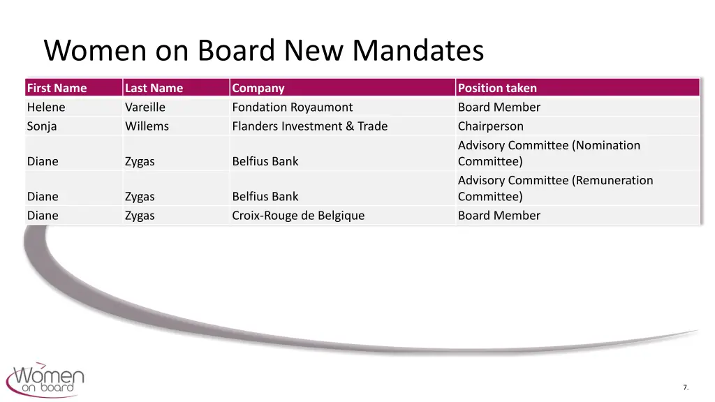 women on board new mandates 5