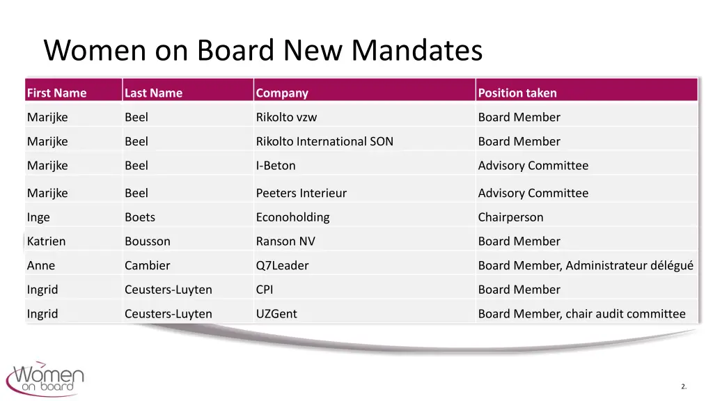 women on board new mandates