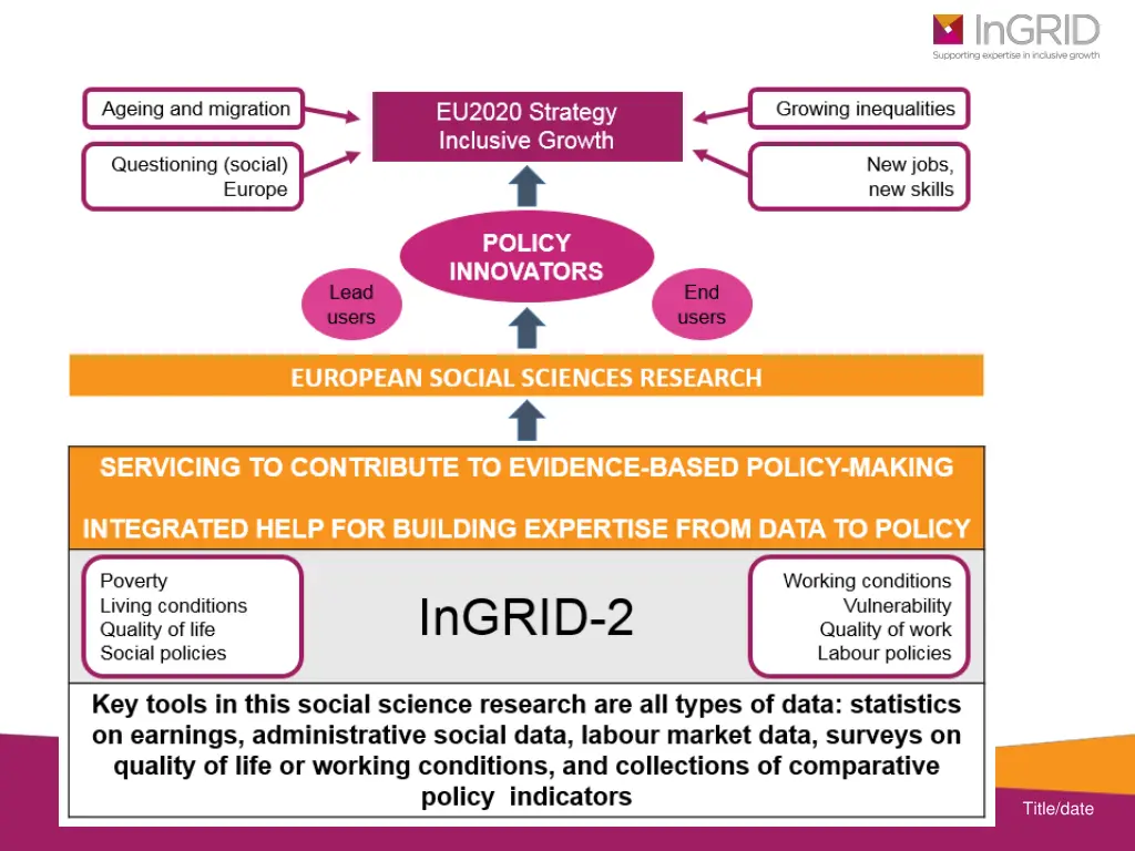 www inclusivegrowth eu