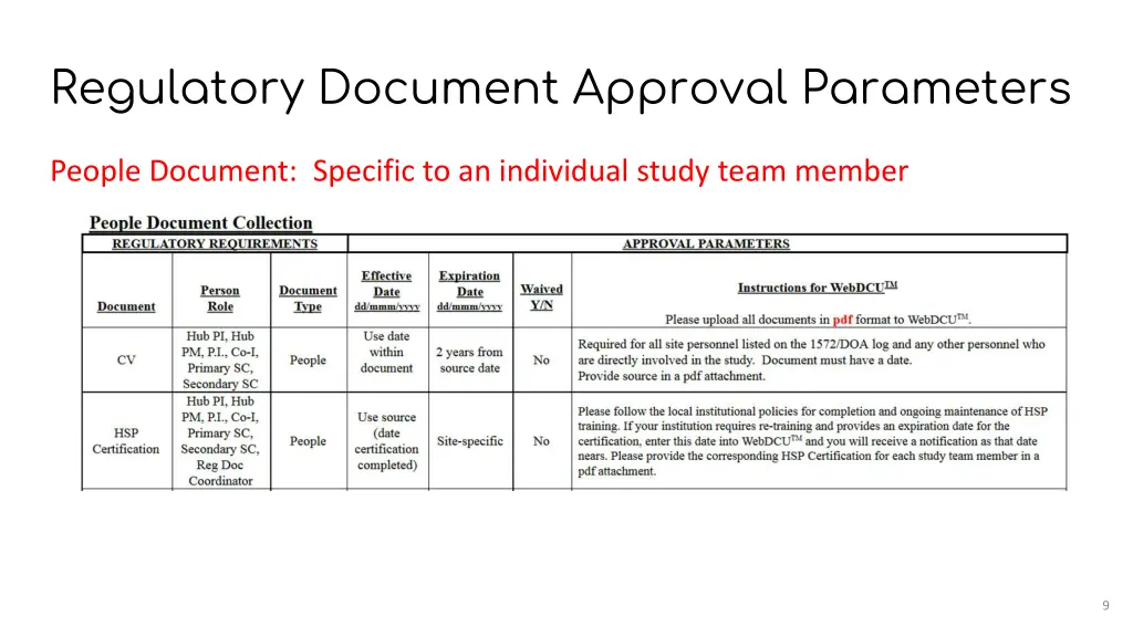 regulatory document approval parameters 1