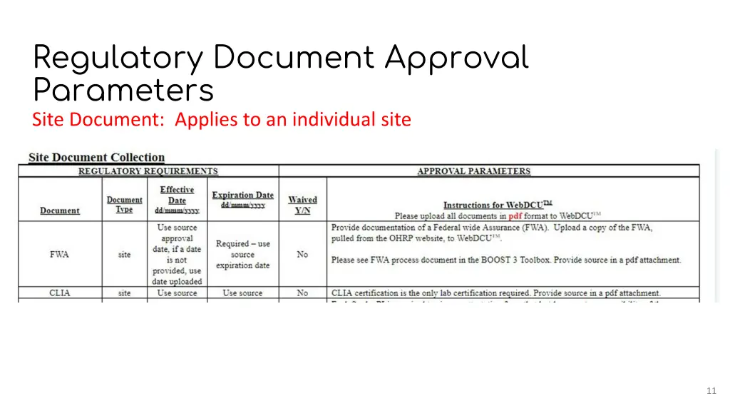 regulatory document approval parameters 2
