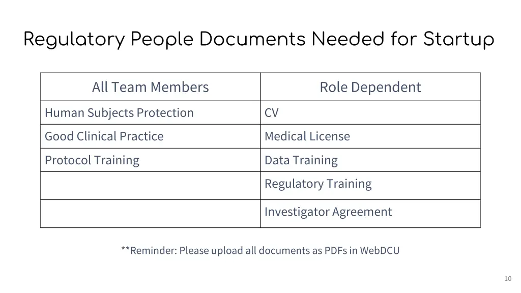 regulatory people documents needed for startup