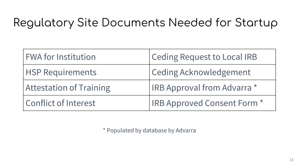 regulatory site documents needed for startup