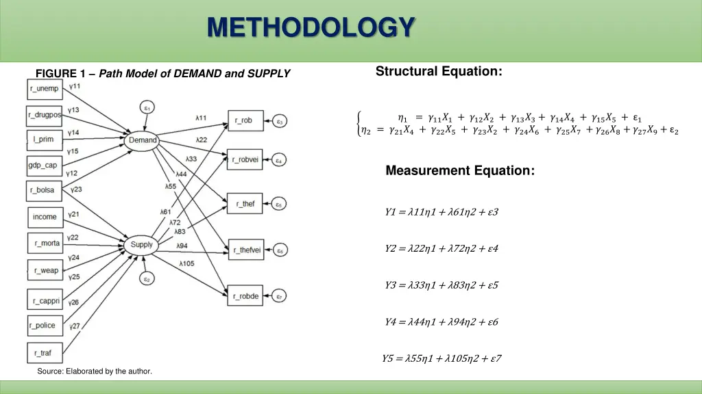 methodology 2