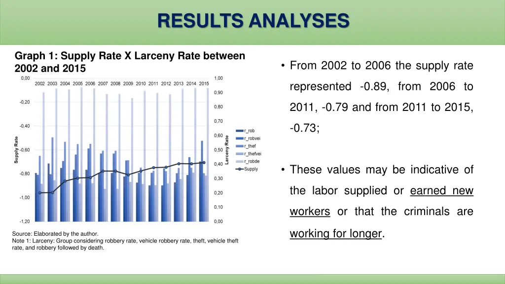 results analyses 1