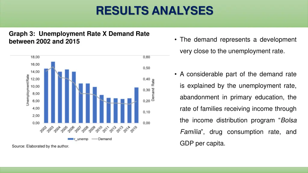 results analyses 3