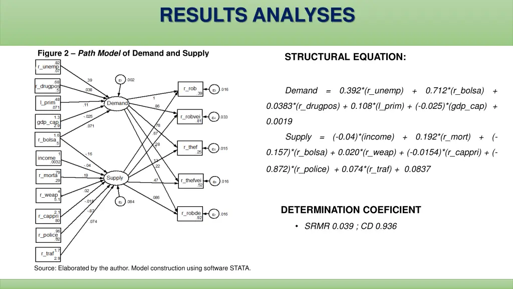 results analyses