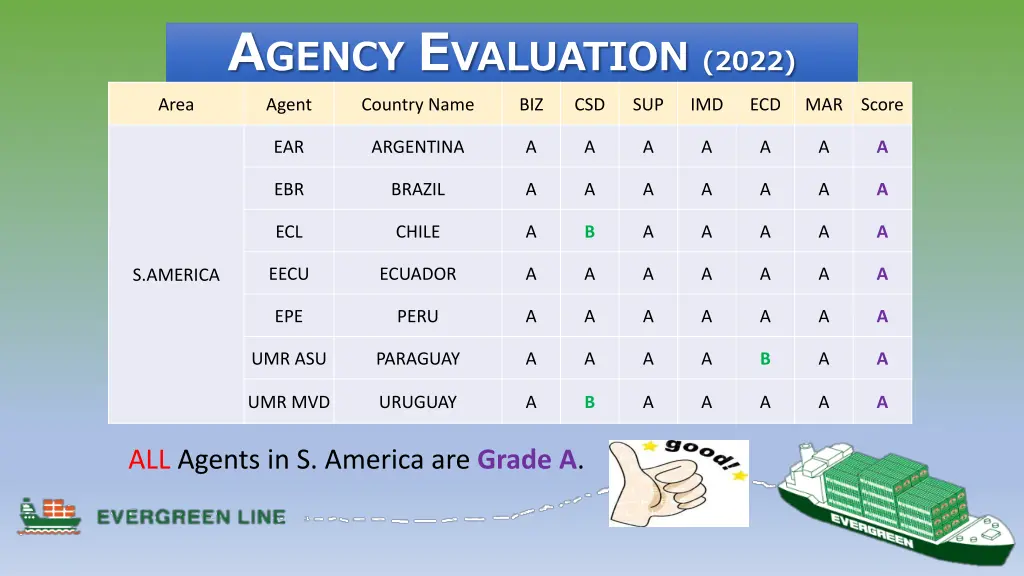 a gency e valuation 2022 1