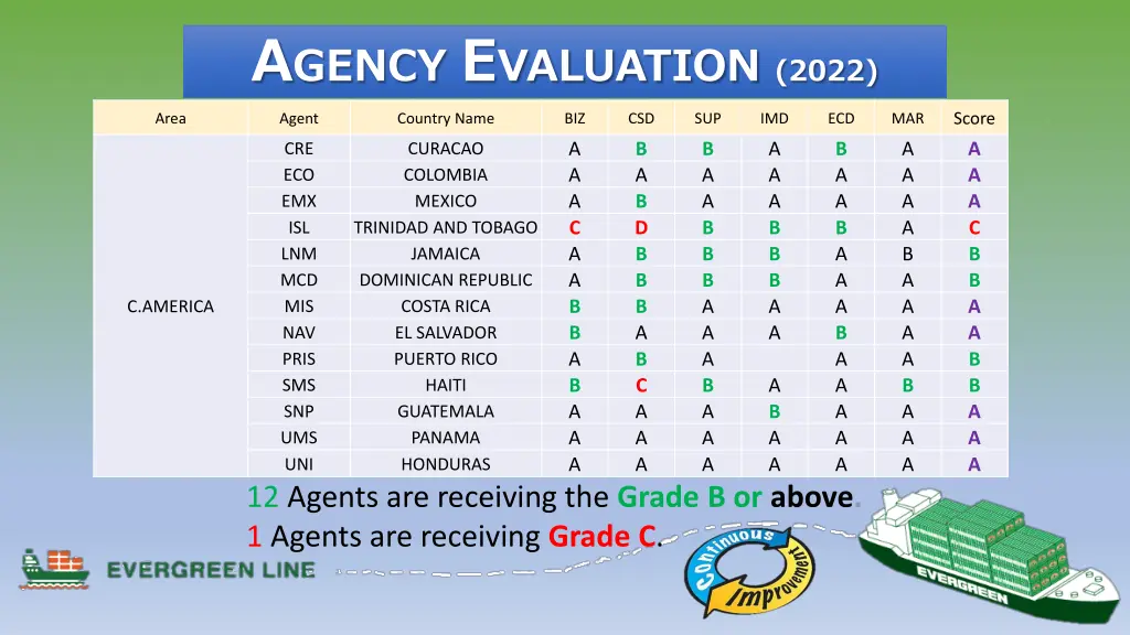 a gency e valuation 2022 2