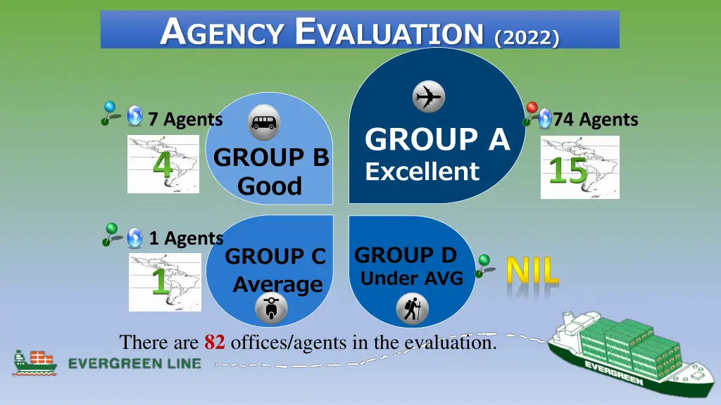 a gency e valuation 2022