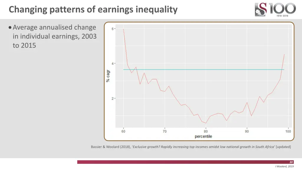 changing patterns of earnings inequality