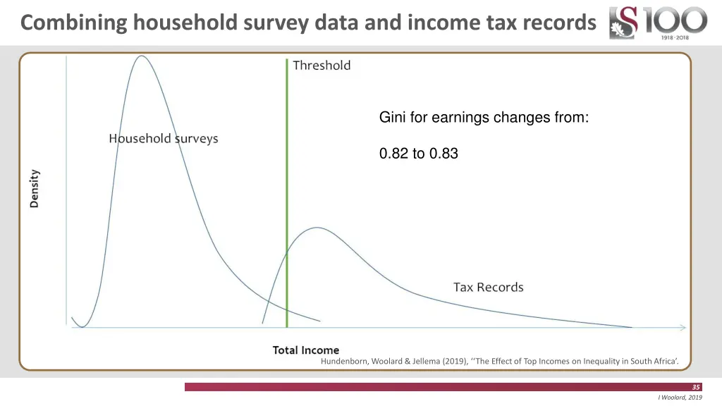 combining household survey data and income