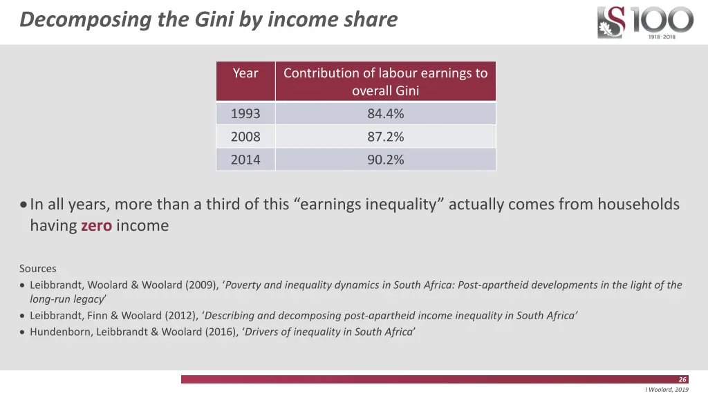 decomposing the gini by income share