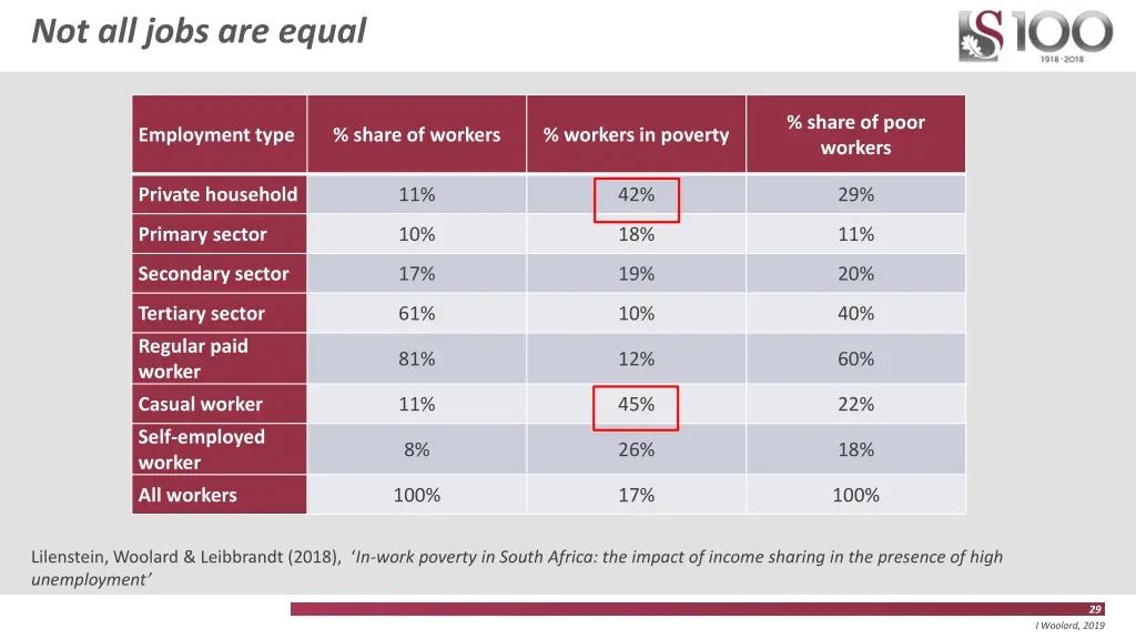 not all jobs are equal