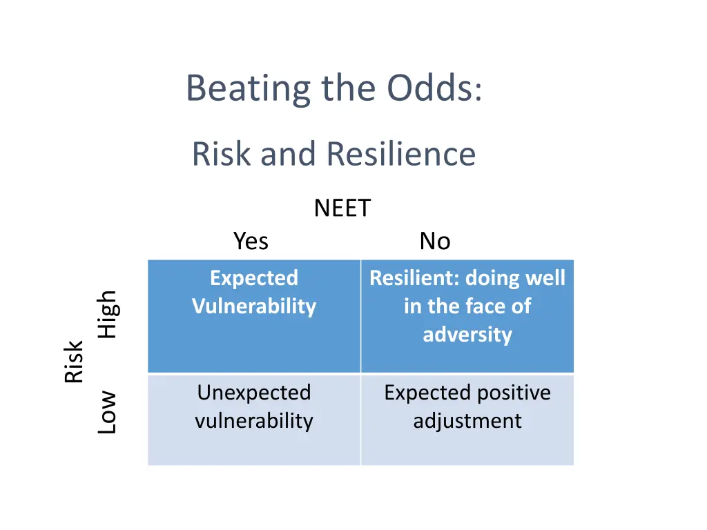 beating the odds