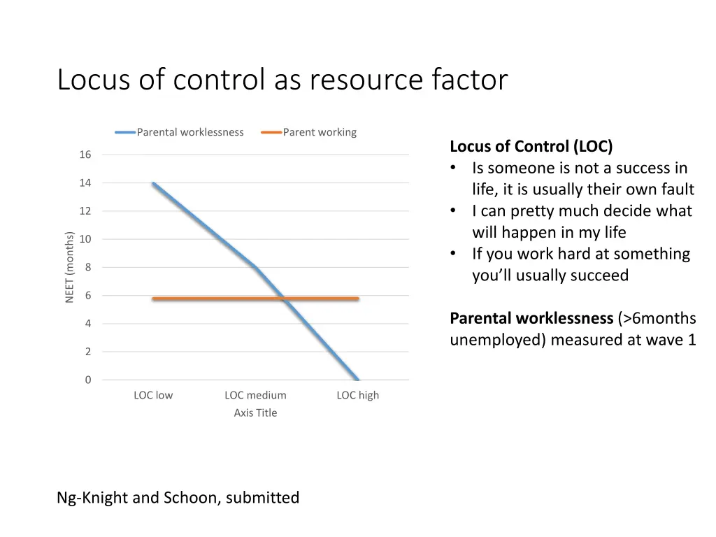 locus of control as resource factor