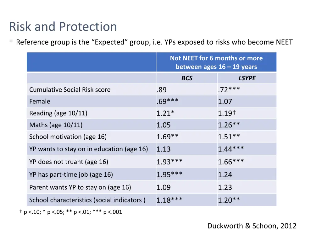 risk and protection reference group