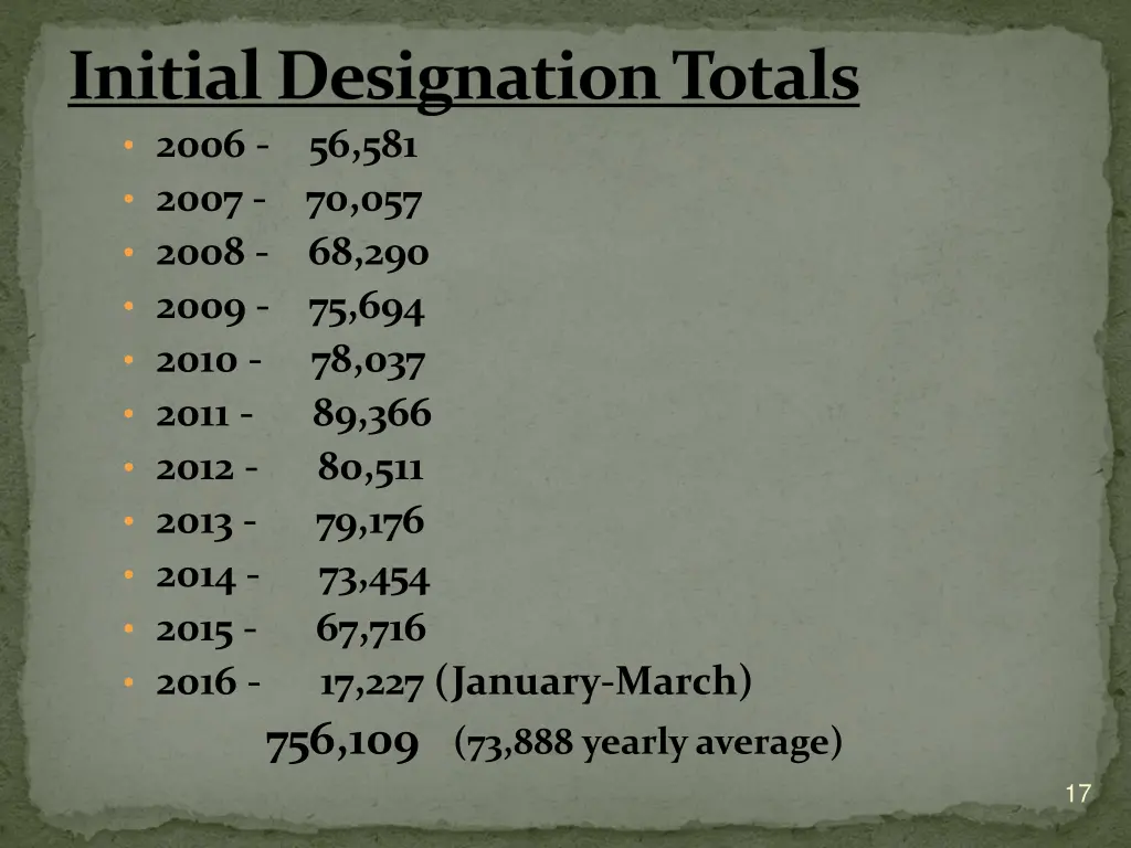 initial designation totals