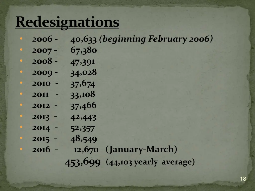 redesignations 2006 40 633 beginning february