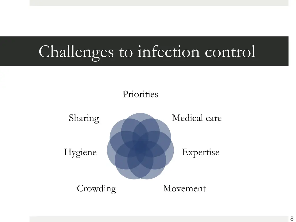 challenges to infection control