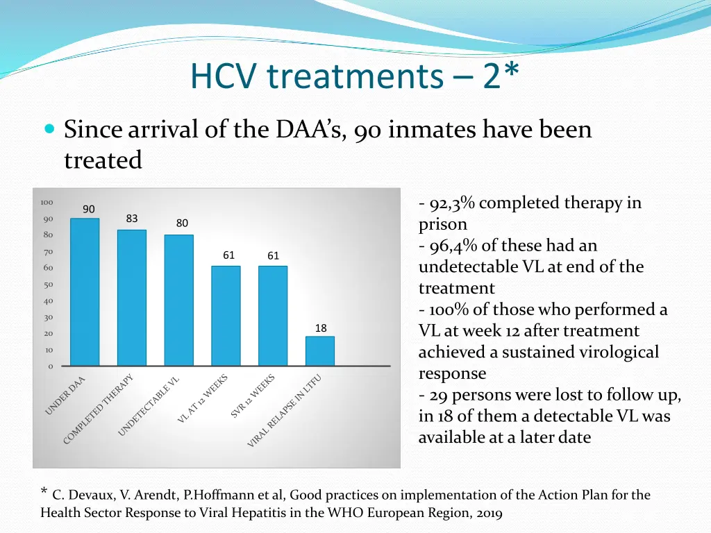 hcv treatments 2