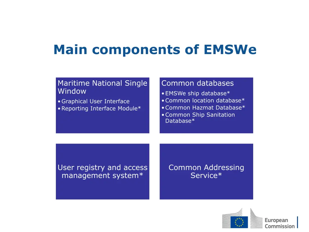 main components of emswe