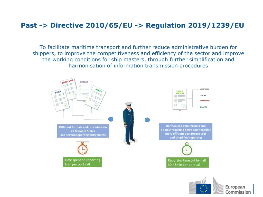 past directive 2010 65 eu regulation 2019 1239 eu