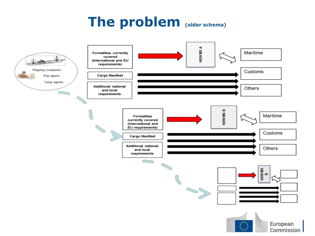 the problem older schema