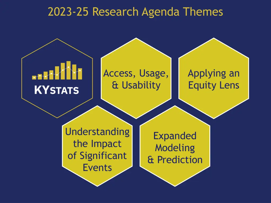 2023 25 research agenda themes