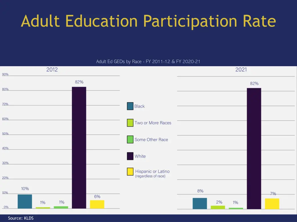 adult education participation rate