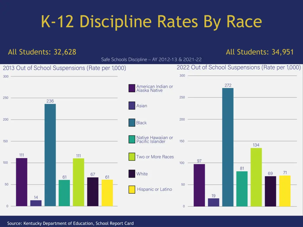 k 12 discipline rates by race 1