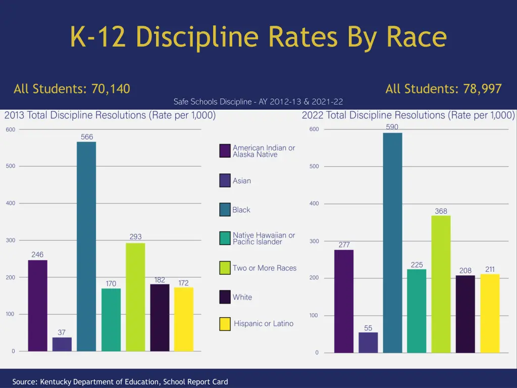 k 12 discipline rates by race