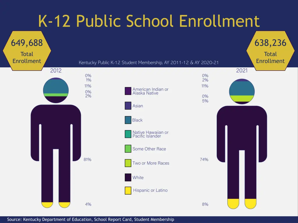 k 12 public school enrollment