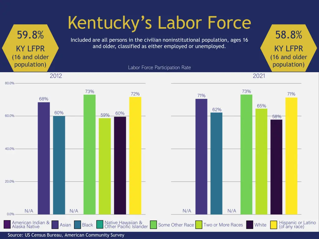 kentucky s labor force