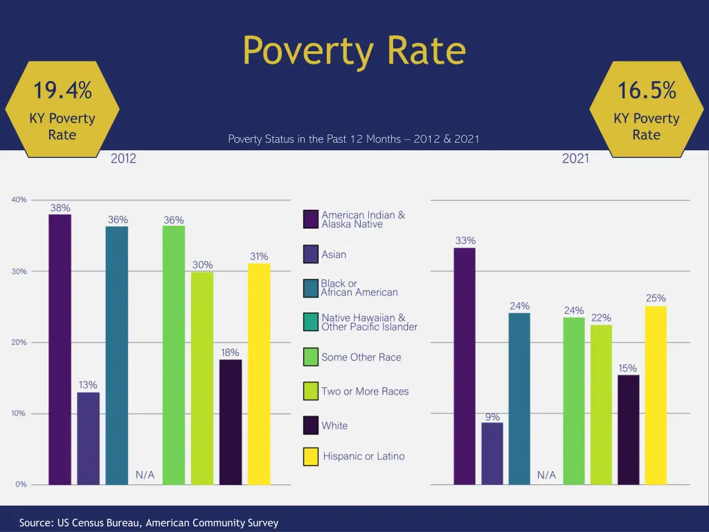 poverty rate