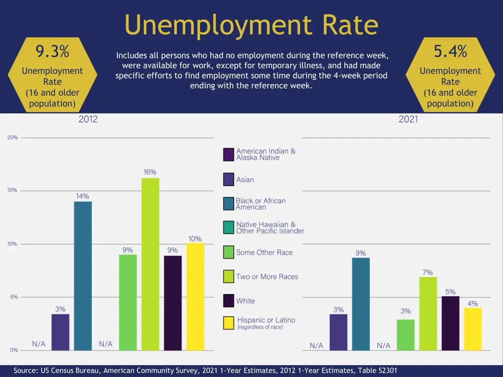 unemployment rate