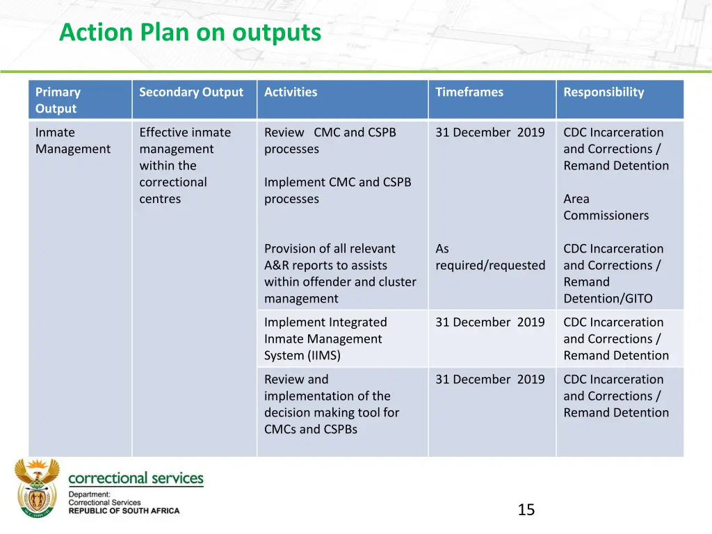 action plan on outputs 2