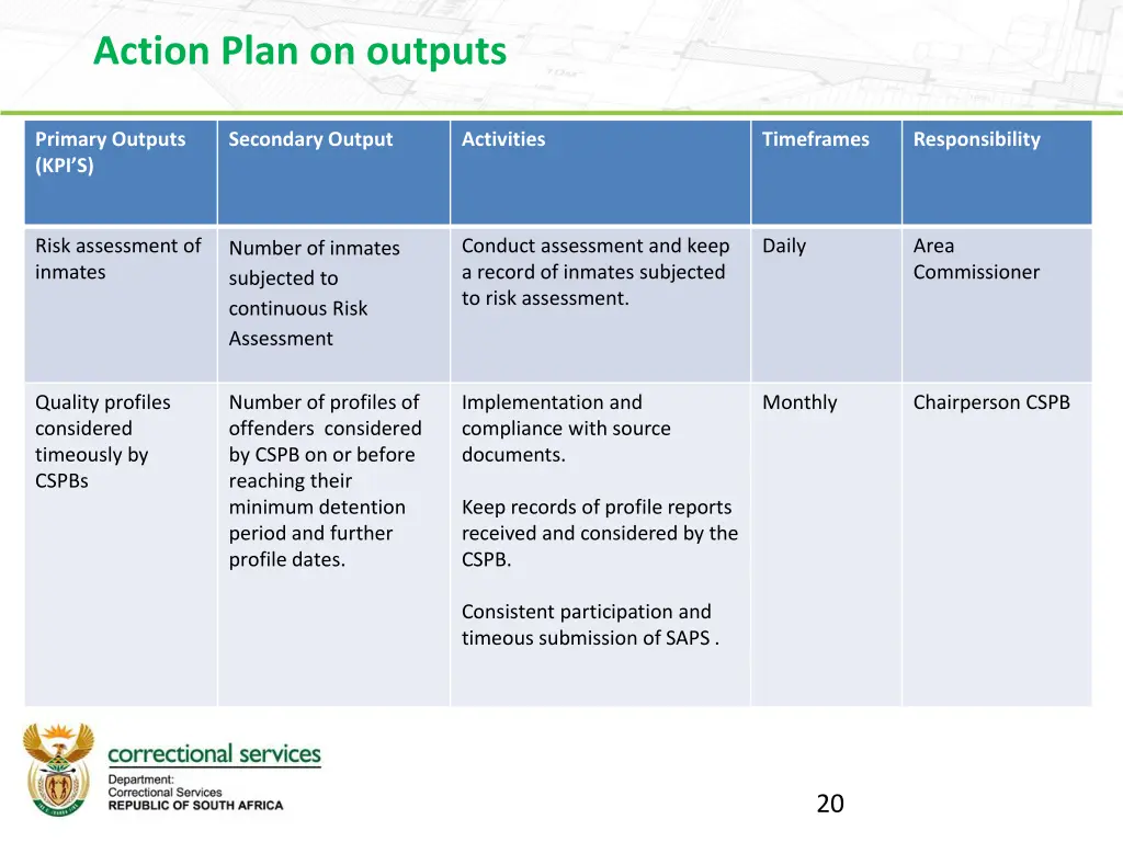 action plan on outputs