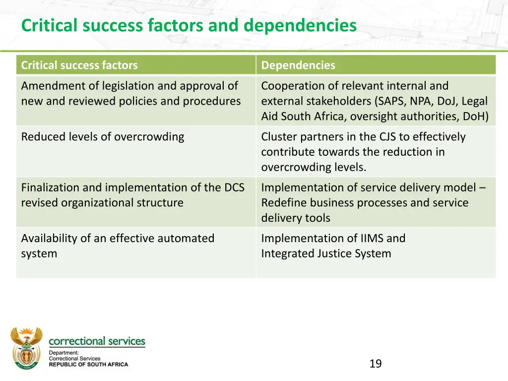 critical success factors and dependencies