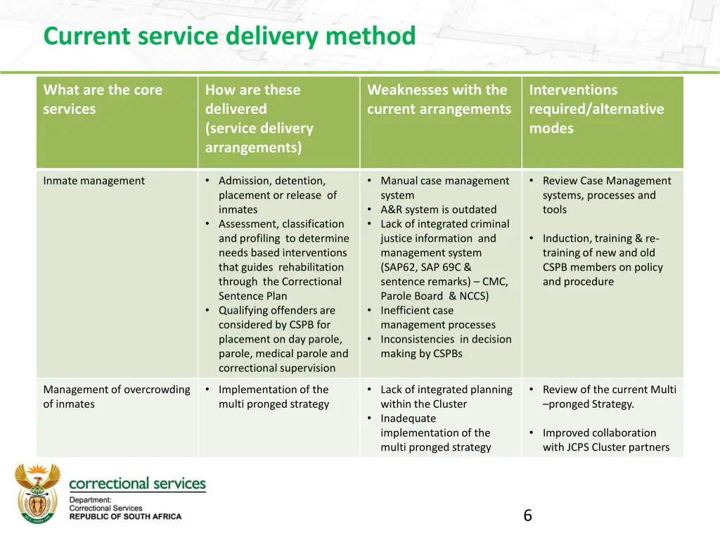 current service delivery method