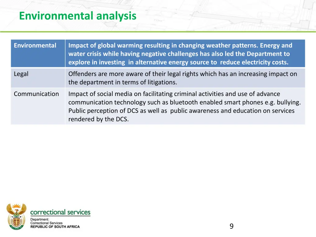 environmental analysis 1