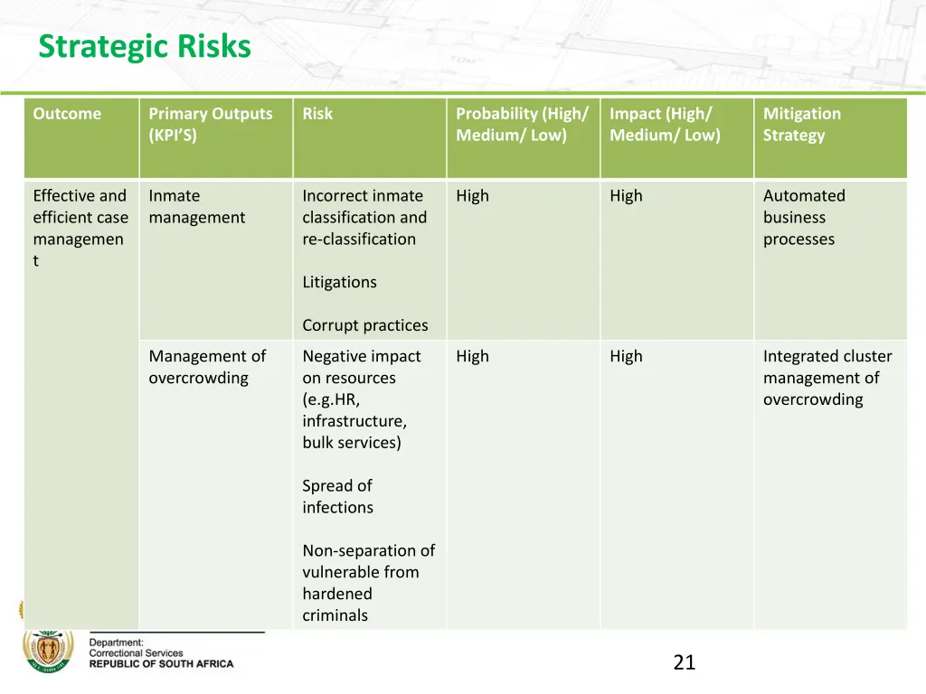 strategic risks 1