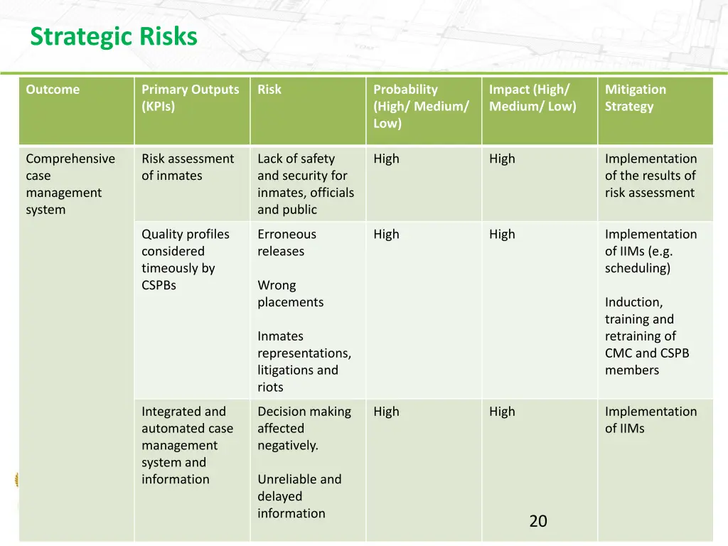 strategic risks