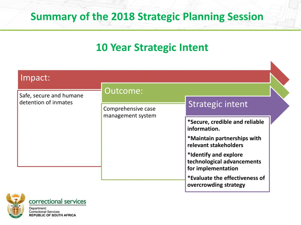 summary of the 2018 strategic planning session 1