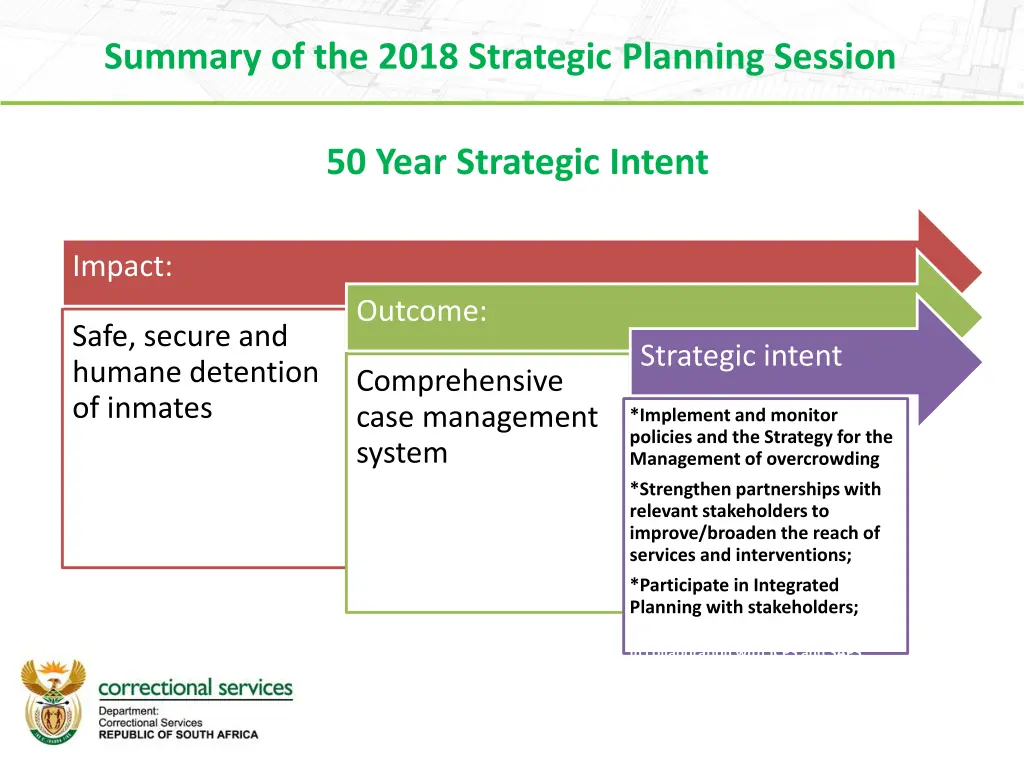 summary of the 2018 strategic planning session 2