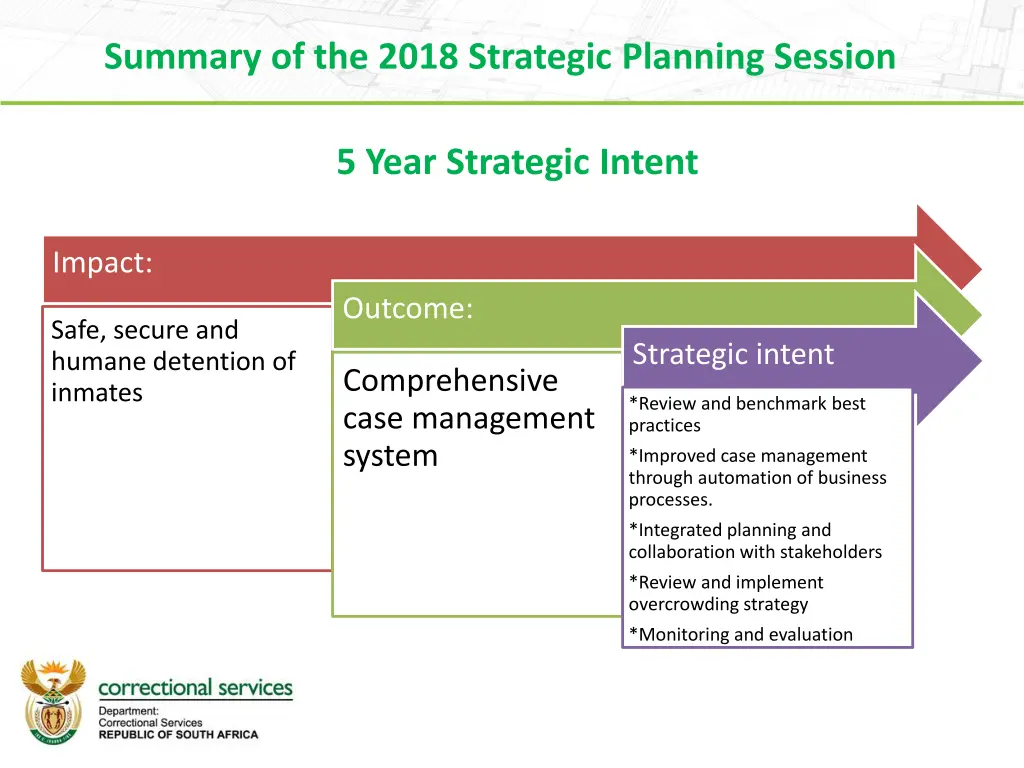 summary of the 2018 strategic planning session