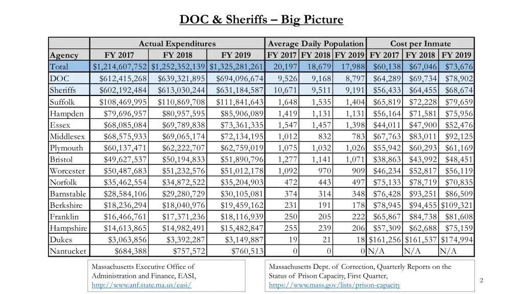 doc sheriffs big picture