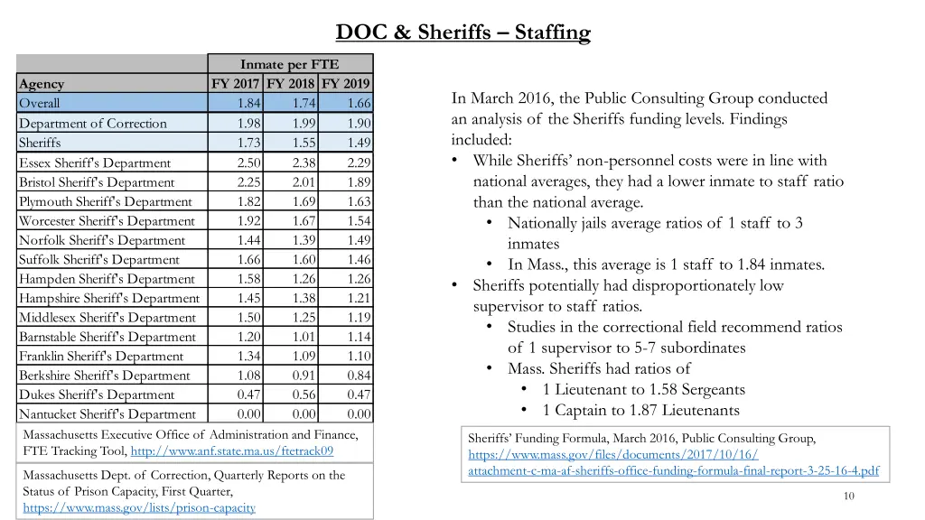 doc sheriffs staffing