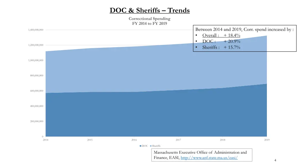 doc sheriffs trends 1